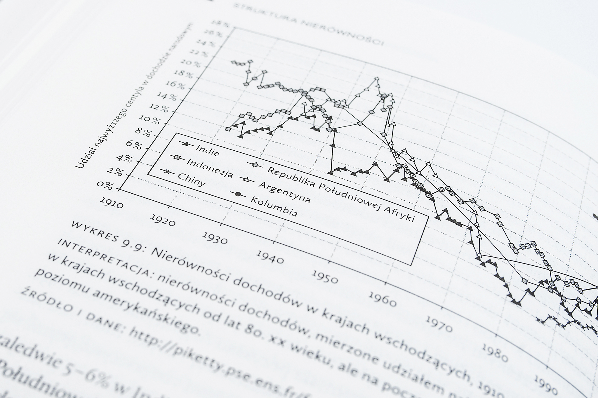 Kapital_w_20_wieku_Piketty_090
