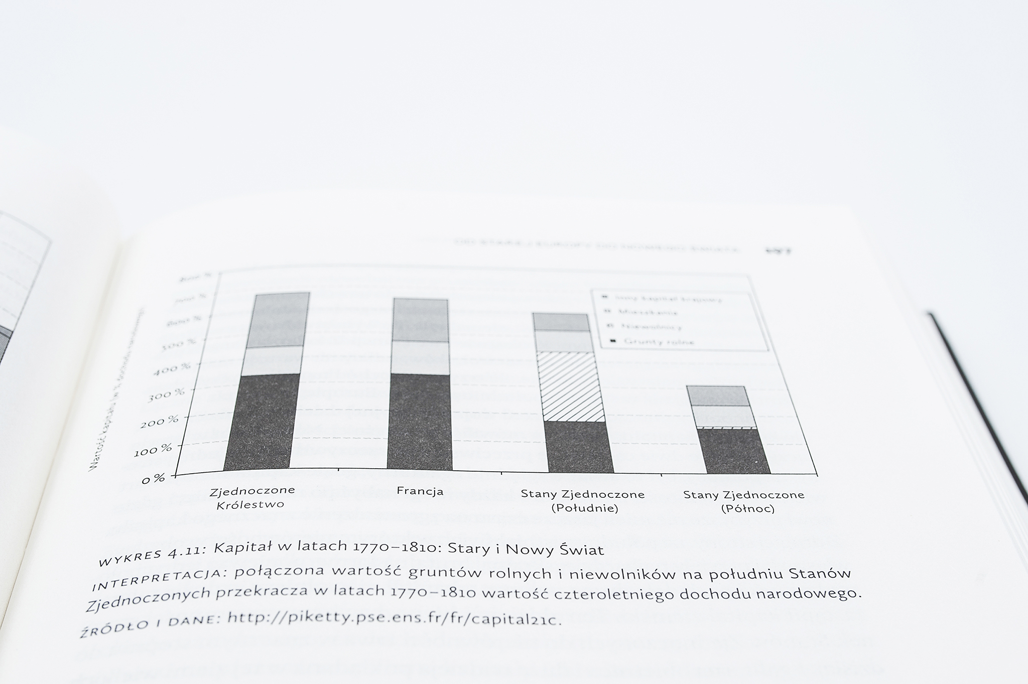 Kapital_w_20_wieku_Piketty_101